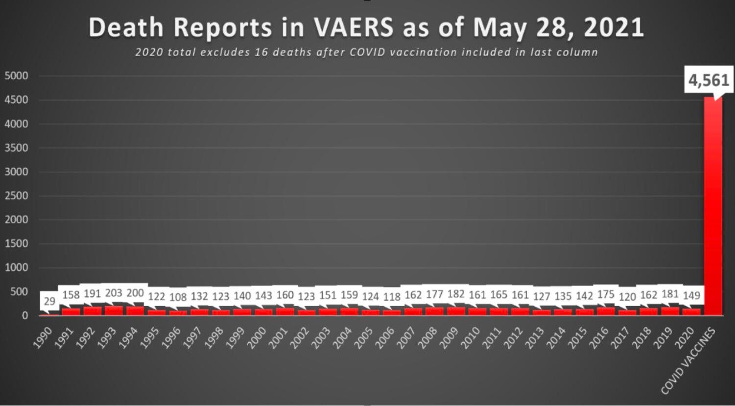 malfeasance@health.wa.gov.au keep a list of those who decline to take the gene therapy