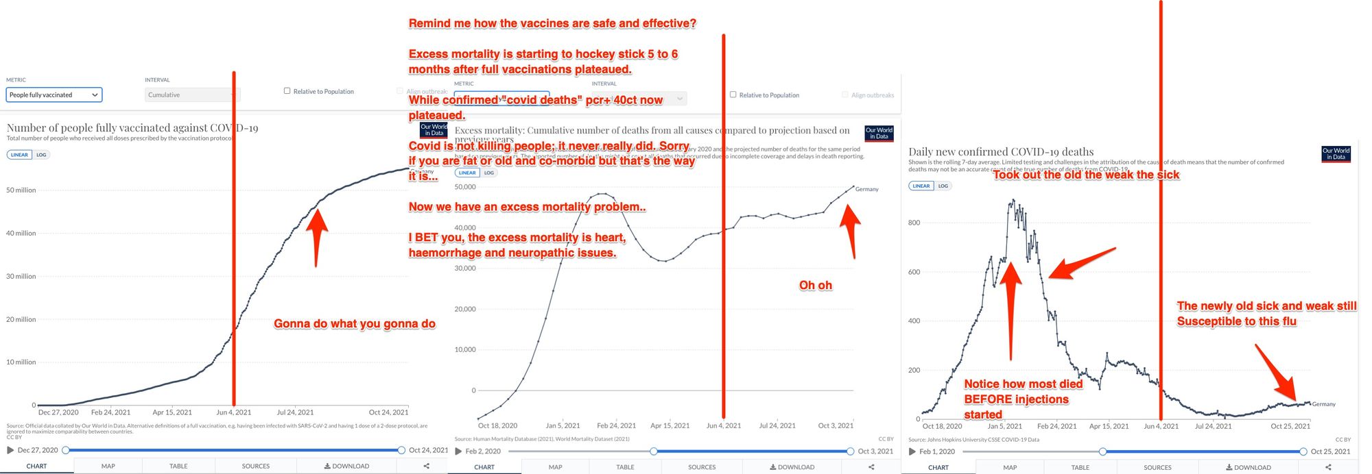 The German CFR is so low its a joke, but the media talks about "The cases" - Covid is about control