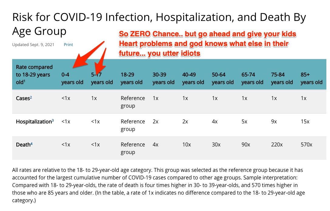 The NHS is normalising heart conditions in kids - in order to exercise, your child must get an exercise plan after a cardiologist visit... this is not normal